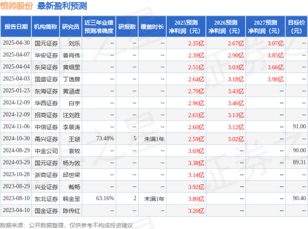 粤友钱配资 东吴证券: 给予恒帅股份买入评级