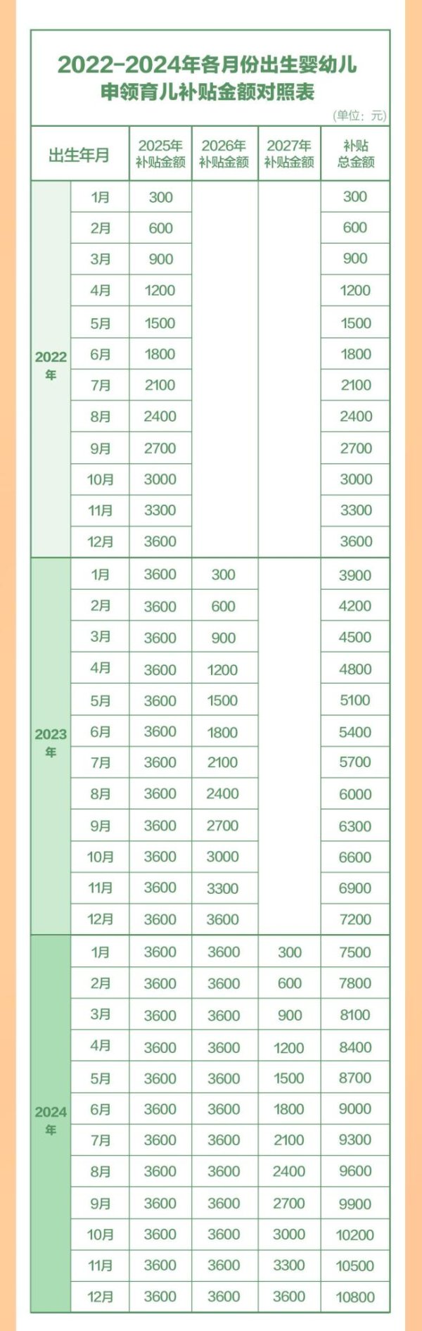 火牛配资 2022年1月1日后出生可领补贴 育儿补贴新政发布